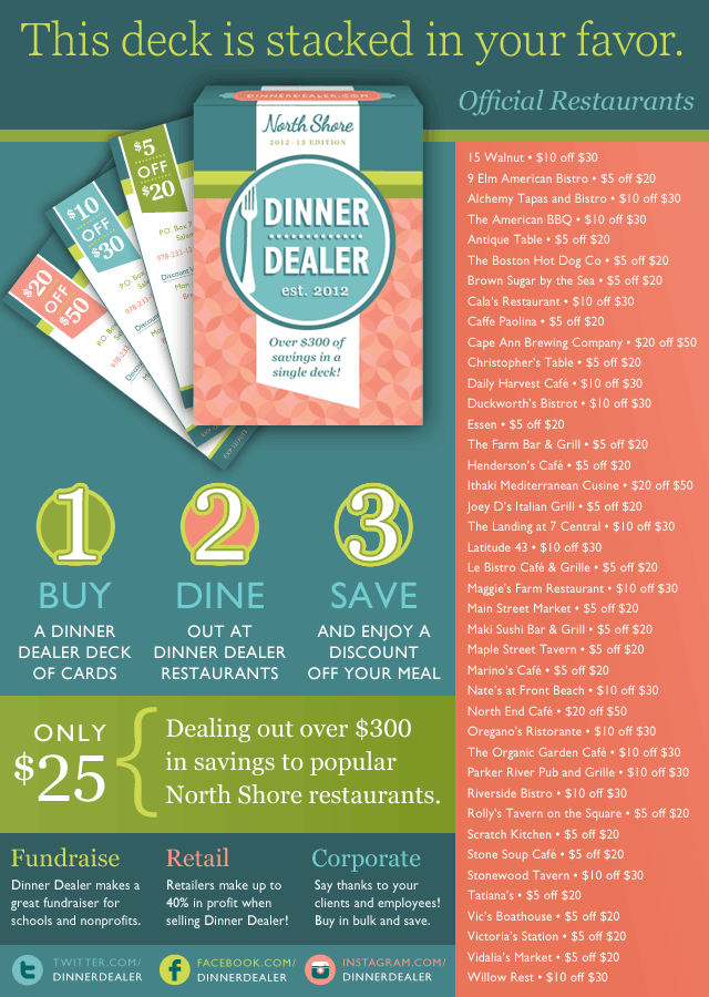 DinnerDealer_Infographic (1)