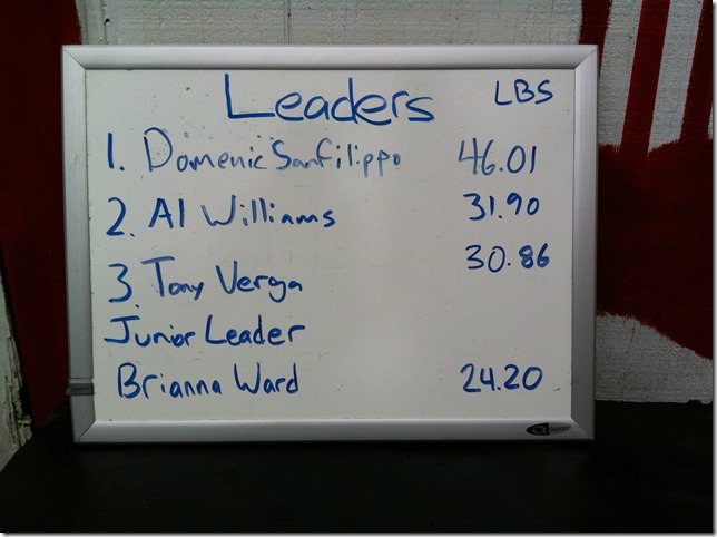 Leaderboard
