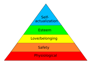 Maslows Hierarchy Of Needs.svg