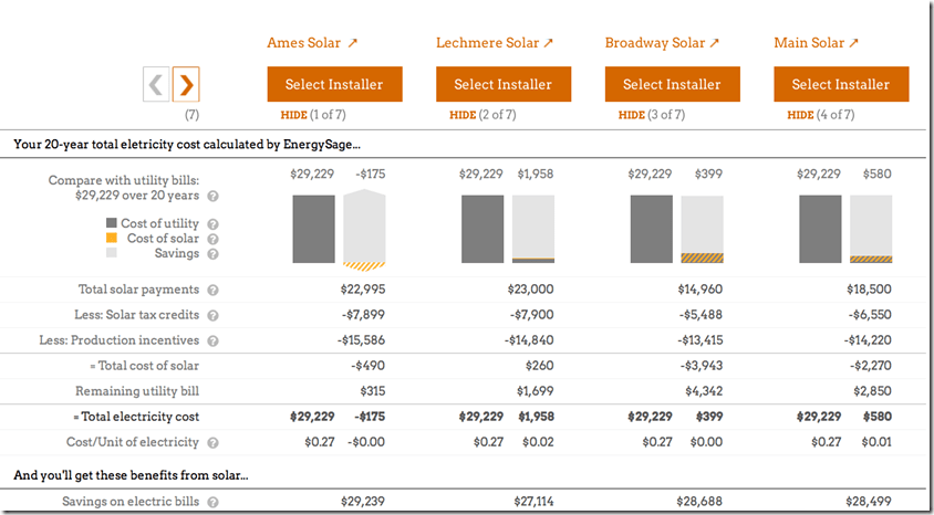 Q compare cost benefit