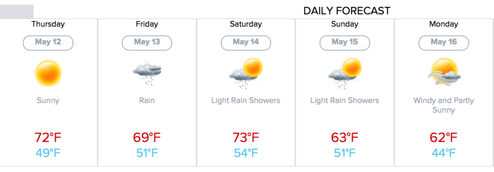 Because guess what's going to happen this weekend just like last weekend and the weekend before that?