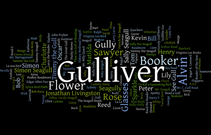 cape ann reads gull name wordle