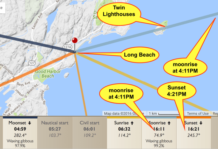 On Monday the moon will rise in about the same place but at 4:55 PM. The sun will already have set at 4:20 PM so it might be even more super than Sunday.
