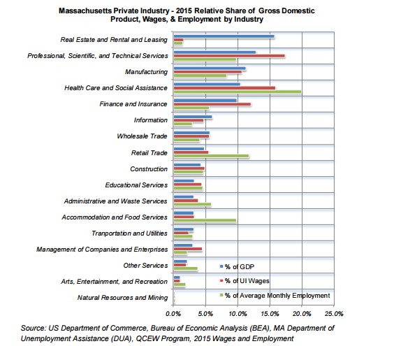 2015 report