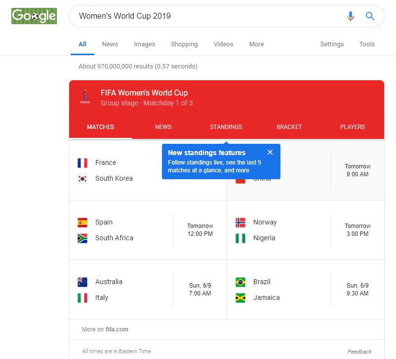 2019 FIF Women's World Cup