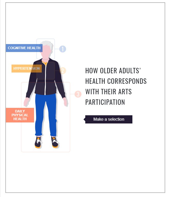 #HRS arts impace on health and retirement sept 2017 interactive report.jpg