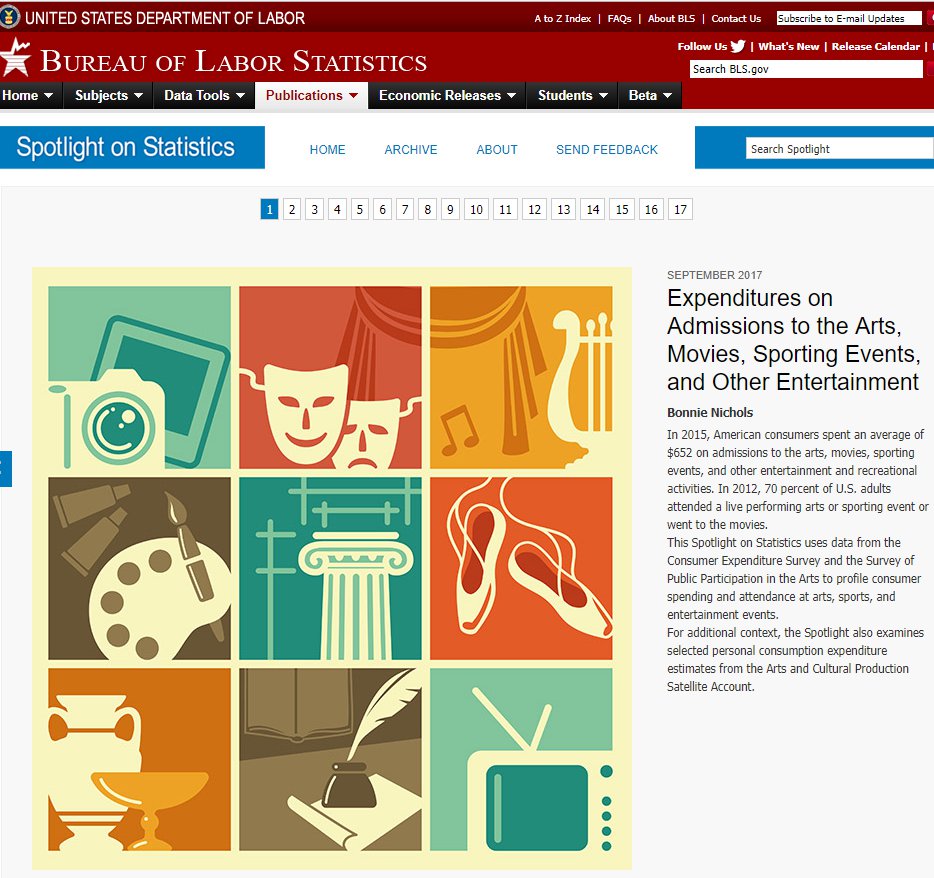 sept 2017 labor of statistics