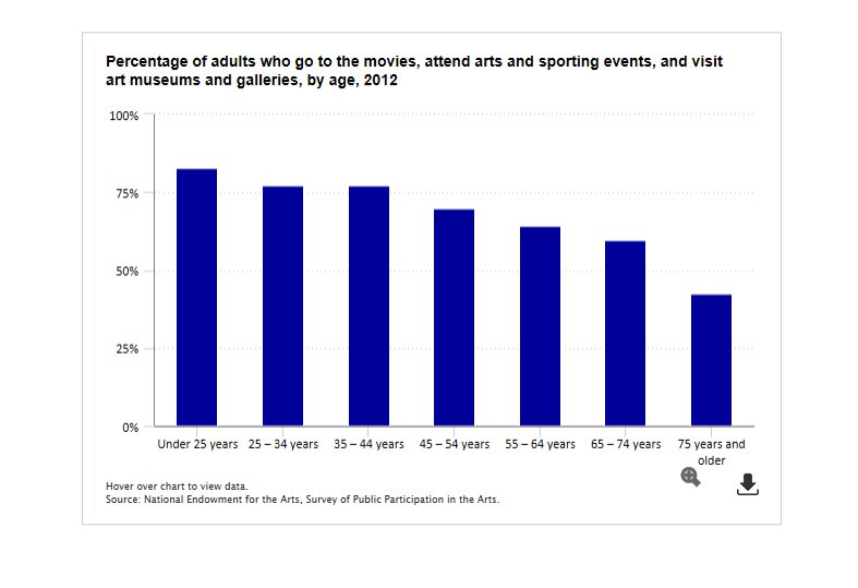 US Labor of Stats