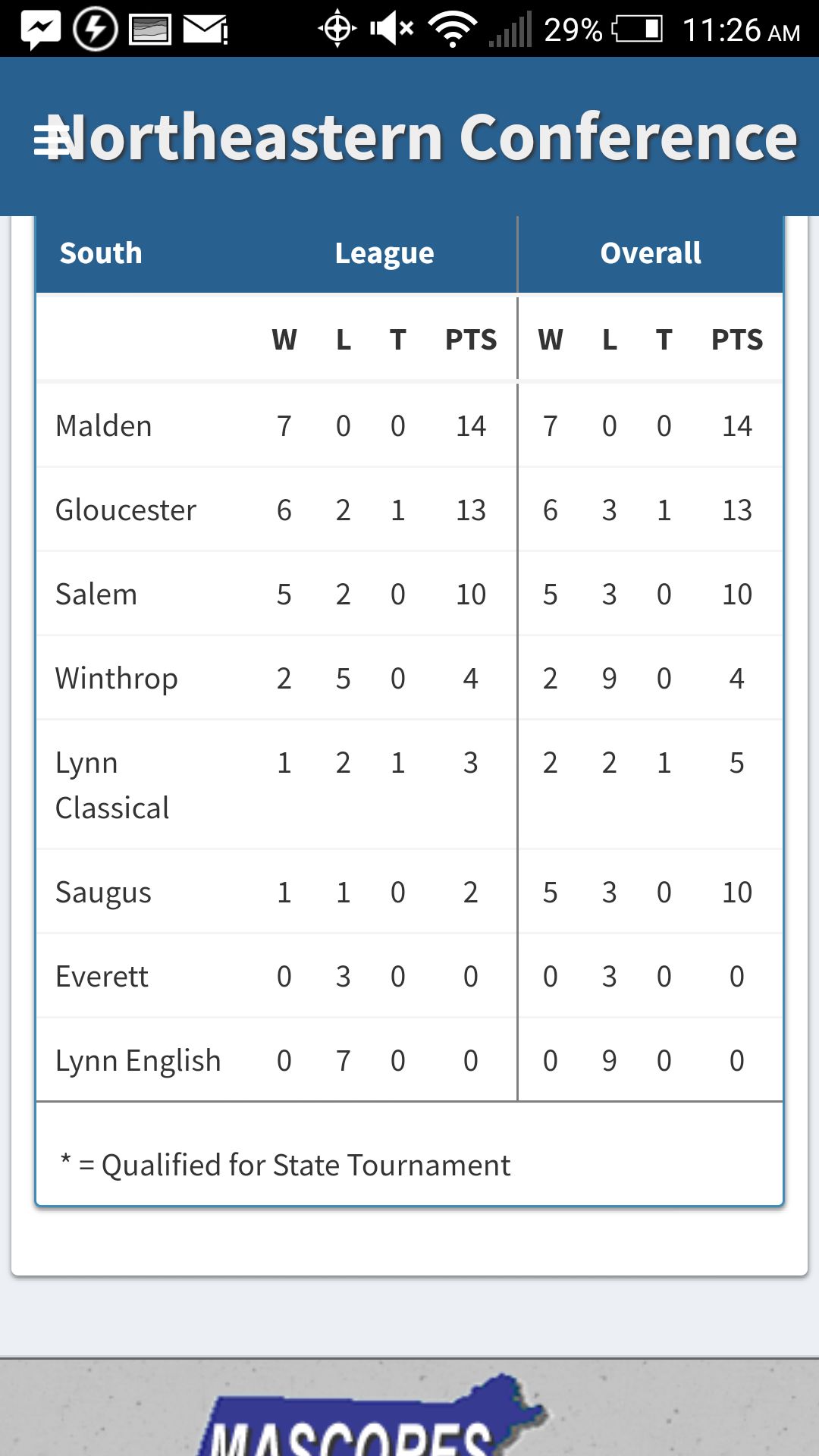 varsity record oct 13 2017