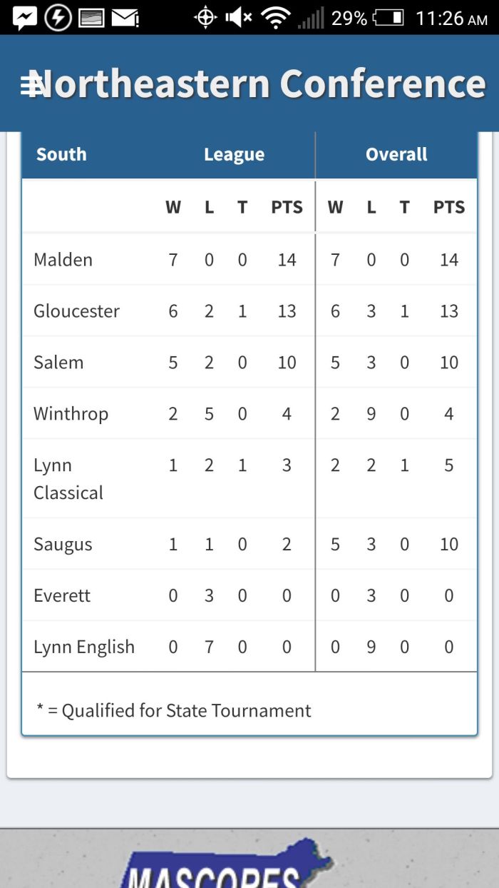 varsity record oct 13 2017