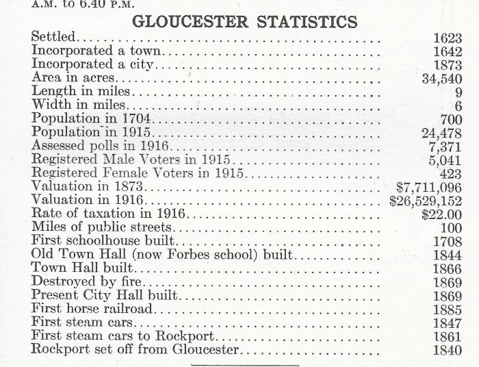 Gloucester City Directory Stats 1917 Stats0005