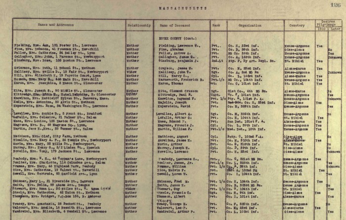 Essex Co Gold Star pg 2