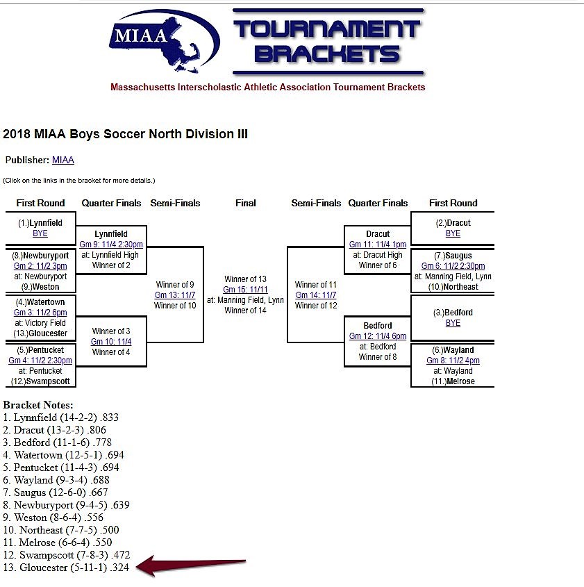 GHS boys varsity soccer MIAA North Div III bracket.jpg