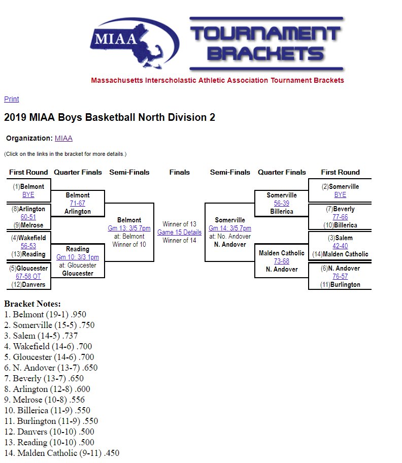 MIAA boys basketball 2019 bracket North Div 2