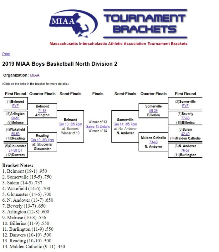 MIAA boys basketball 2019 bracket North Div 2