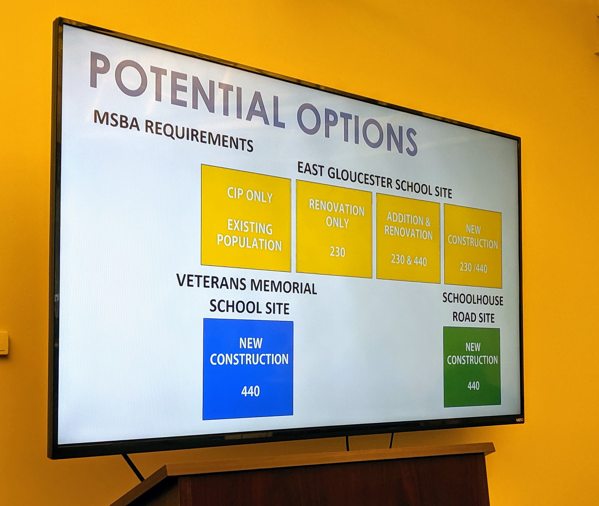 2 POTENTIAL SITES COLOR CODE _Dore Whittier new school sites and plans presented to School Committee building committee_Gloucester MA_20190613_© cryan