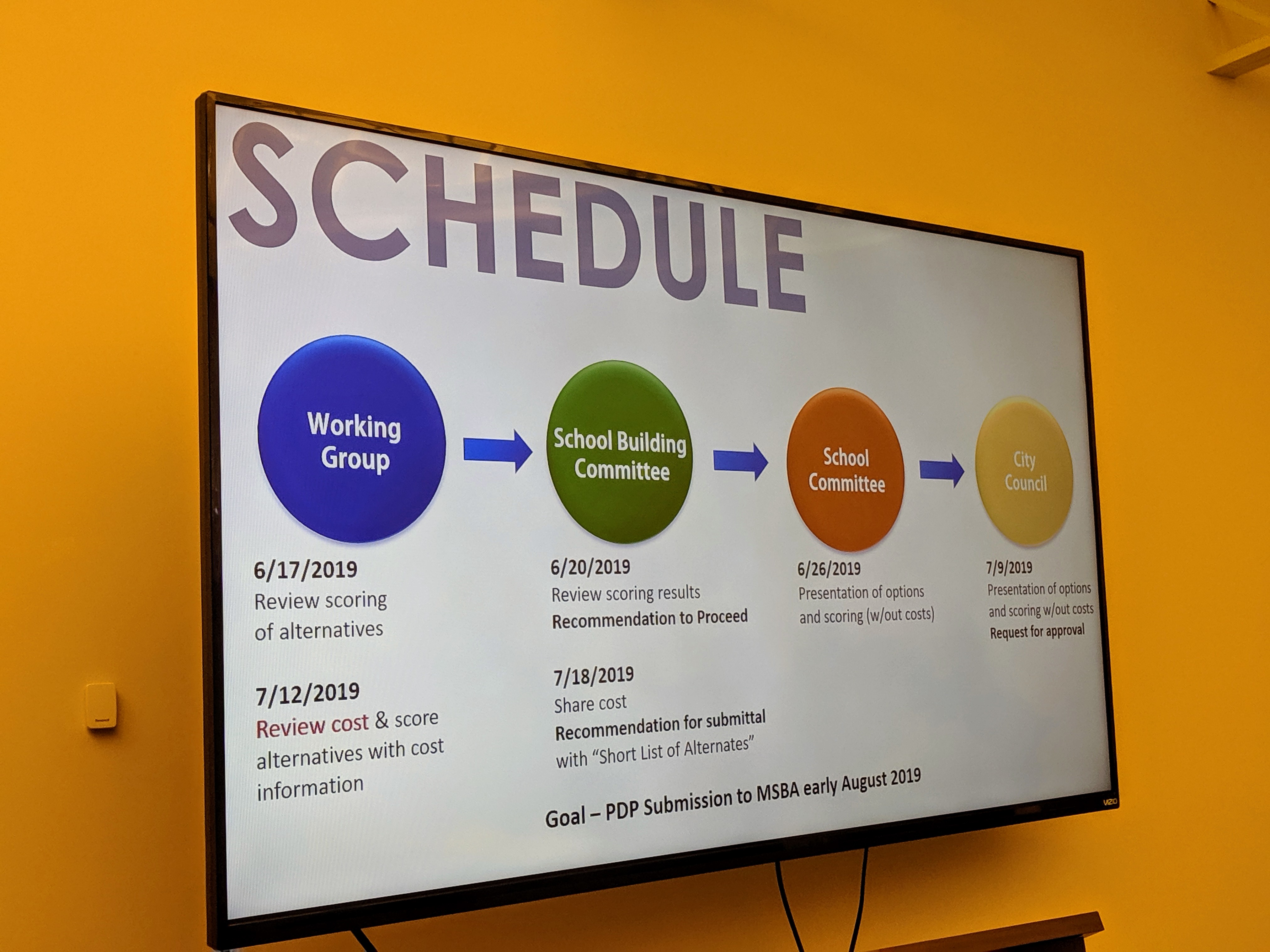 28 TIMELINE Dore and Whittier new school sites and plans presented to School Committee building committee_Gloucester MA_20190613_© cryan (28)