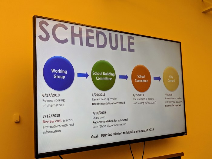 28 TIMELINE Dore and Whittier new school sites and plans presented to School Committee building committee_Gloucester MA_20190613_© cryan (28)