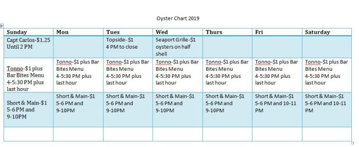 Oyster Chart 2019