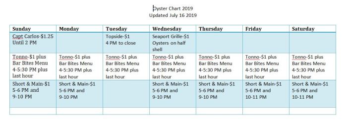 Updated Oysters July 16