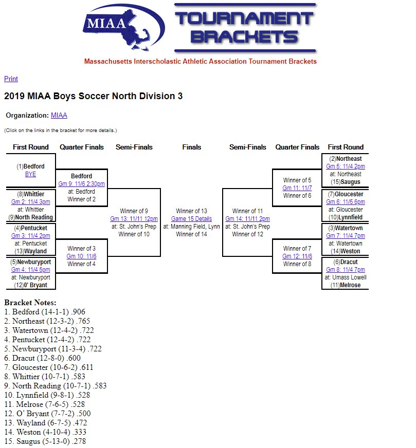 BRACKET 2019 MIAA Boys Soccer North Div 3.jpg