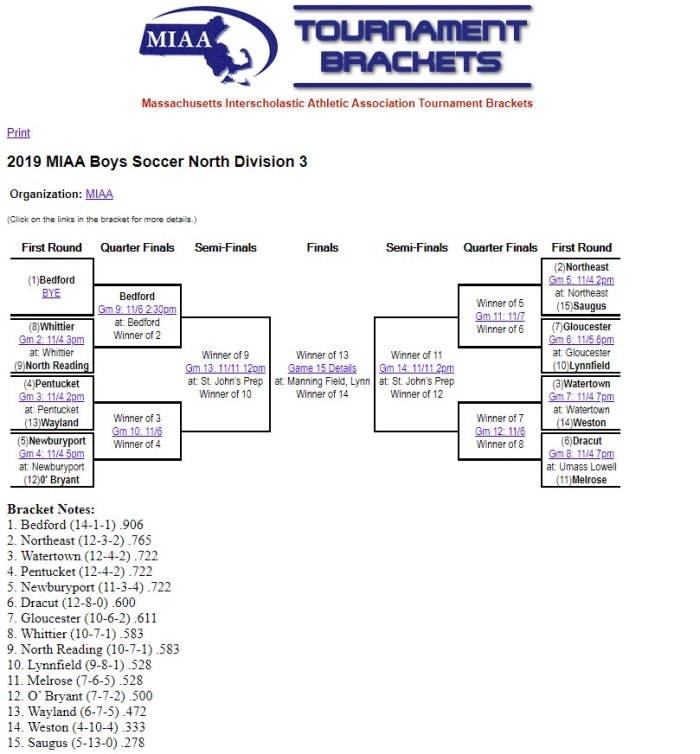 BRACKET 2019 MIAA Boys Soccer North Div 3.jpg