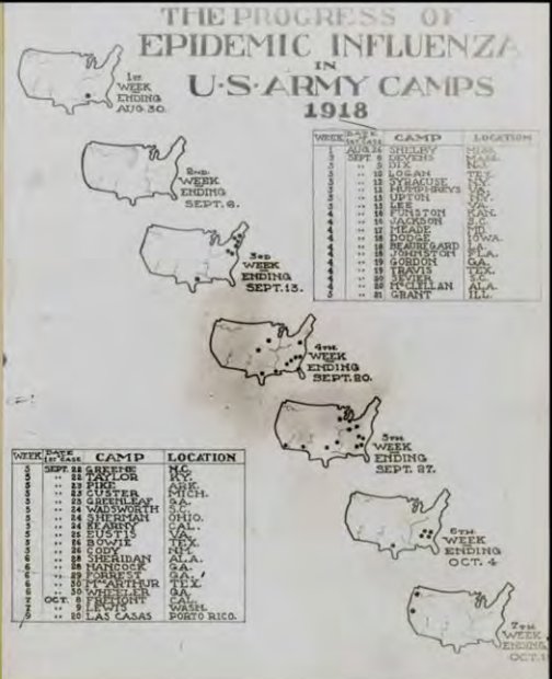 (Nat. Mus. Health & Med.) 1918