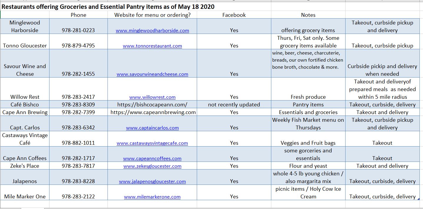 Restaurant groceries May 18