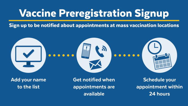 New Vaccination Preregistration System Becoming Available – Good ...
