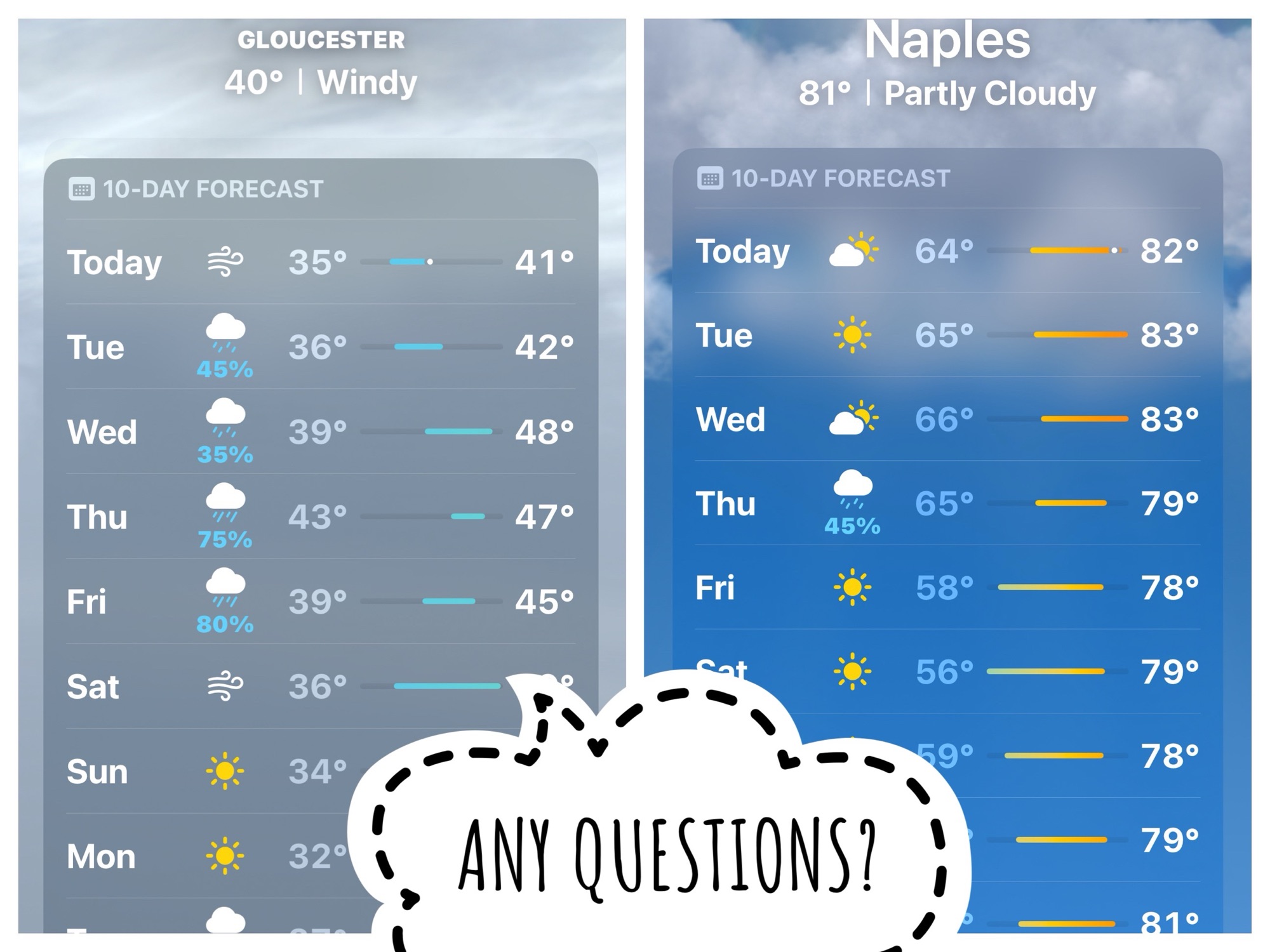 Any questions? – Good Morning Gloucester